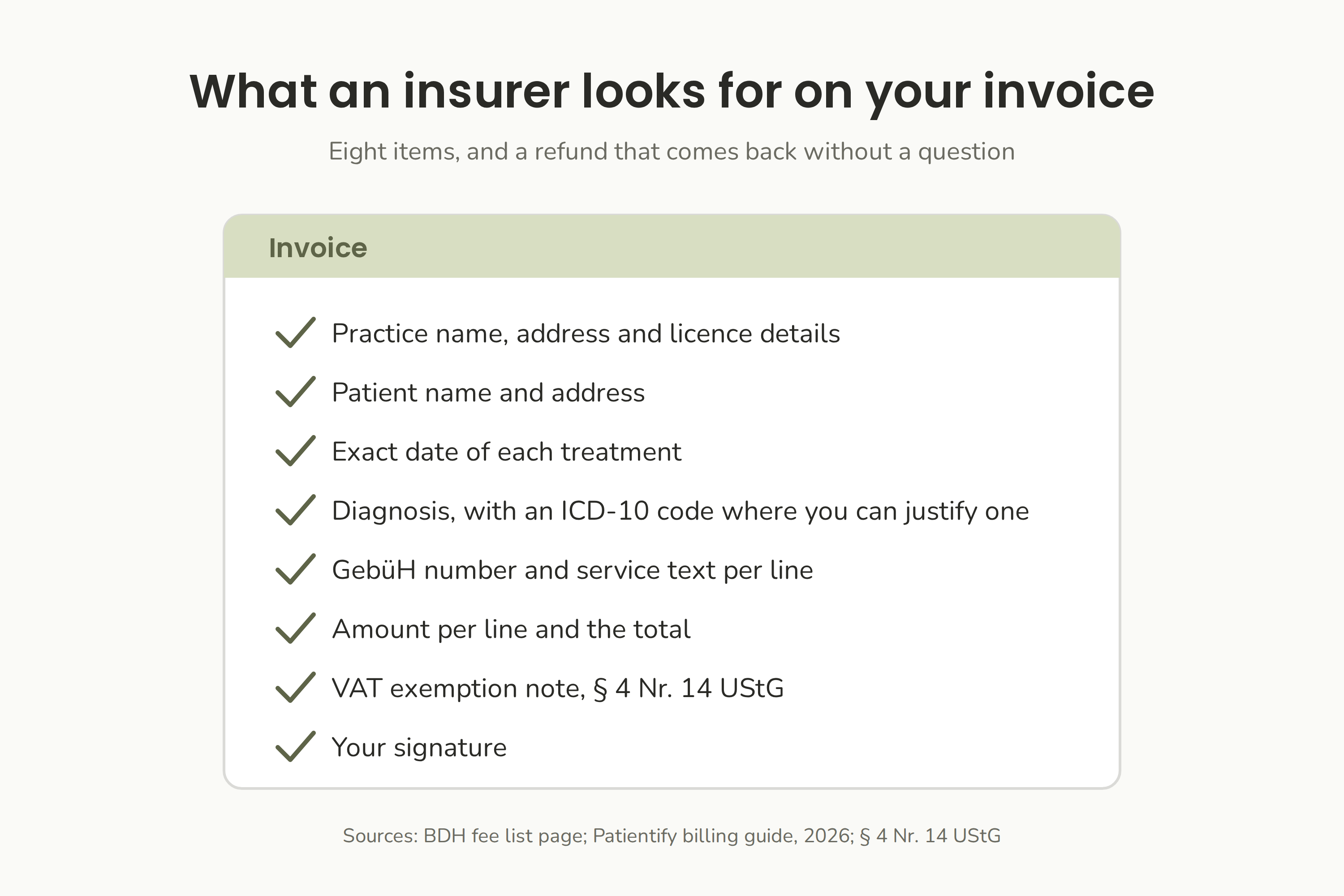 The eight items an insurer looks for on a Heilpraktiker invoice: practice details, patient details, treatment date, diagnosis, GebüH number per service, amount per item, VAT exemption note and signature.