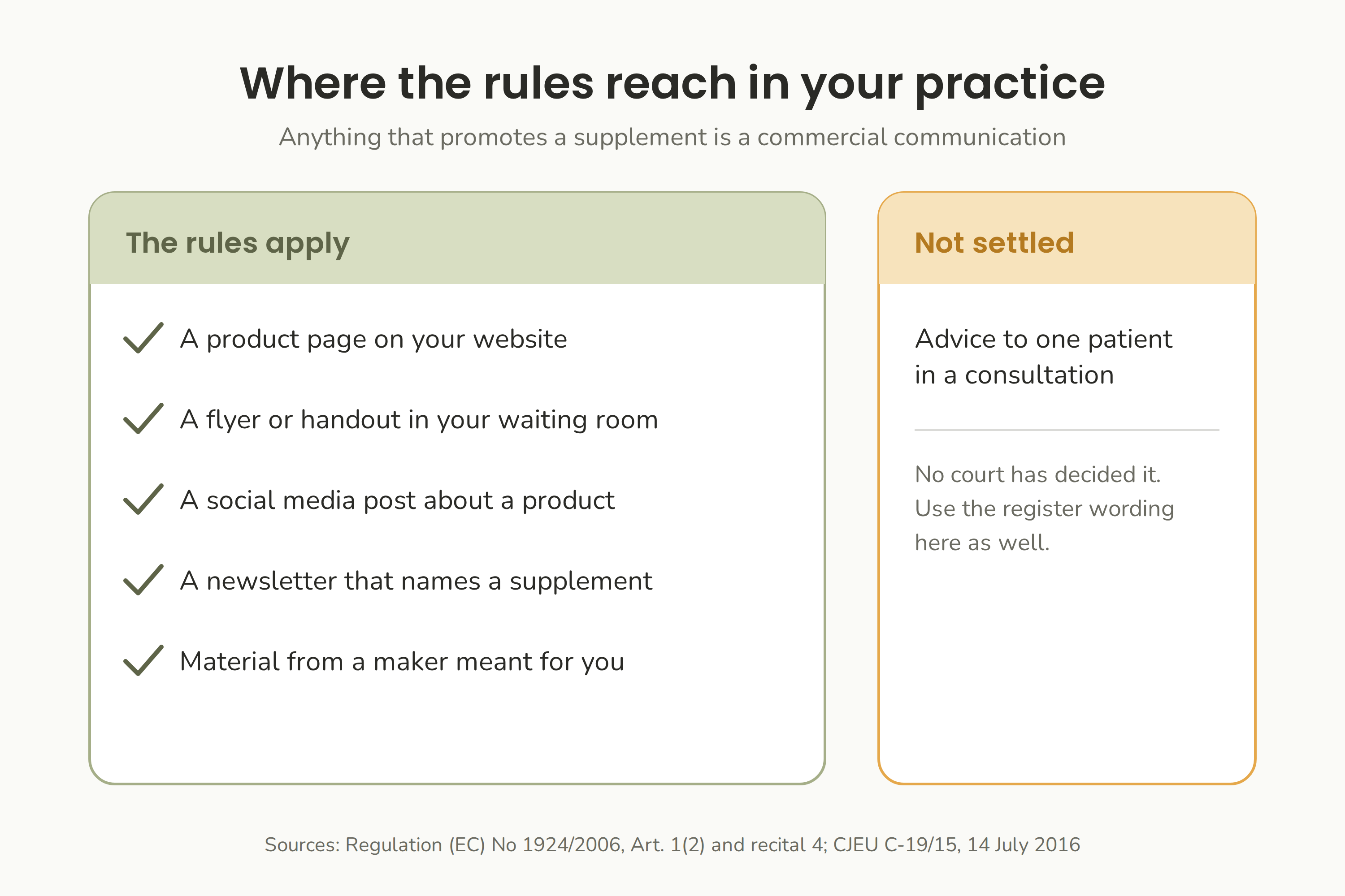 Where the rules reach in a practice: website product pages, flyers, social posts, newsletters and maker material are covered, while advice to one patient in a consultation is not settled.