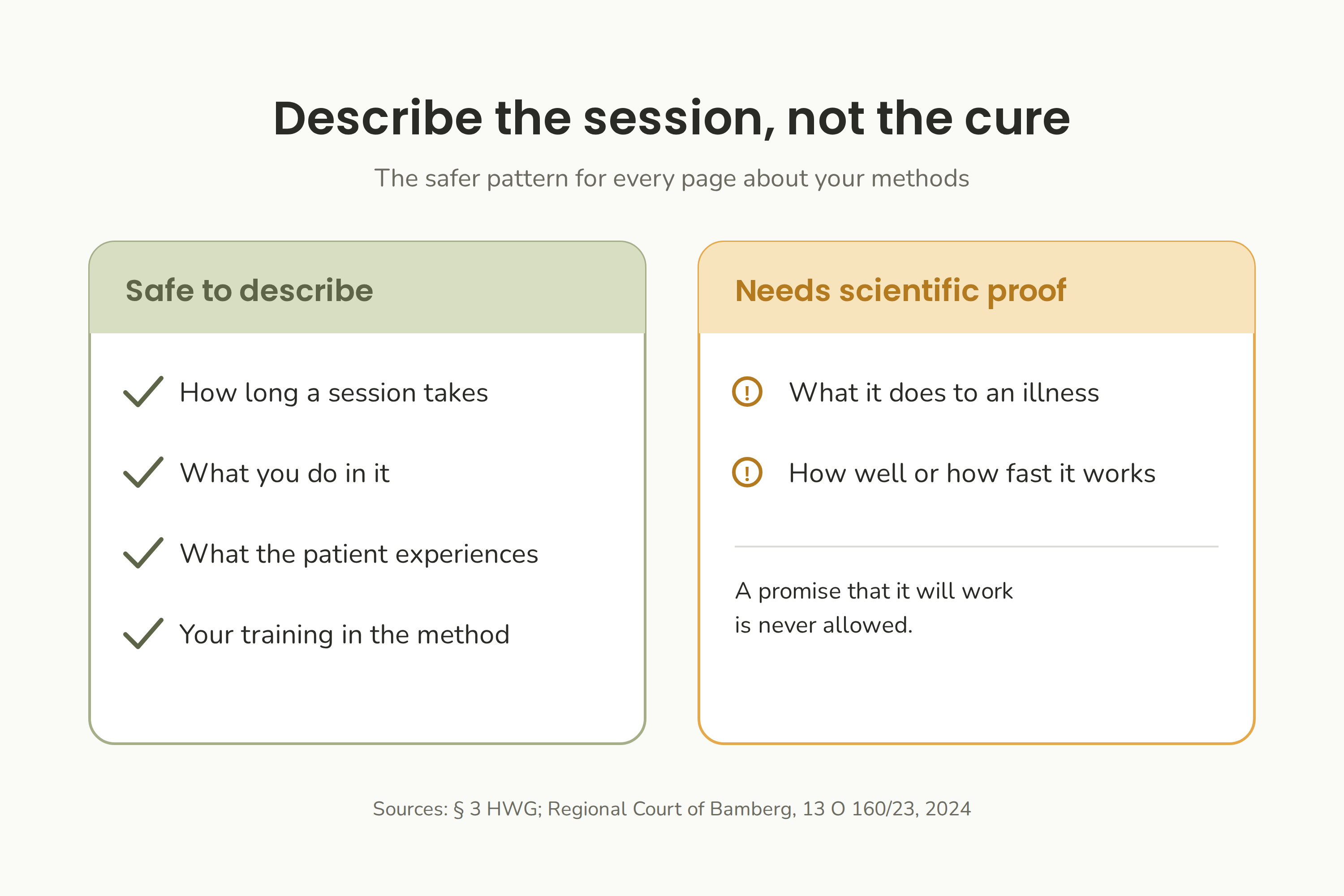 Safe to describe: the session itself. Needs scientific proof: what it does to an illness. A promise that it will work is never allowed.